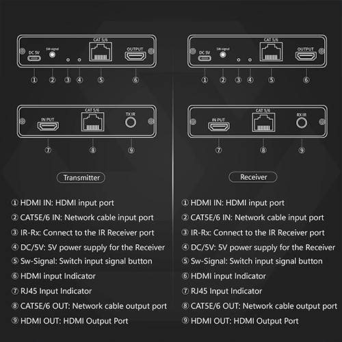 Syong S-EXT-4K-120MB HDMI Extender 60m Thru CAT6 4K With Loop In & Out