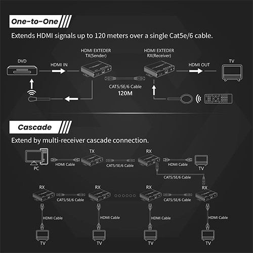 موسع HDMI من سيونغ S-EXT-4K-120MB، يصل طوله إلى 60 مترًا عبر كابل CAT6 بدقة 4K مع مدخل ومخرج حلقي