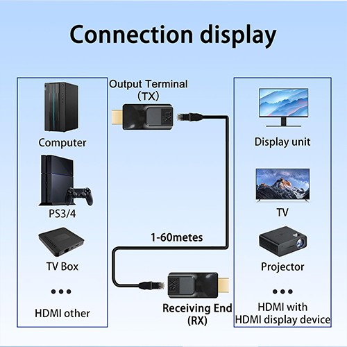 Syong S-EXT-HD-60MD HDMI Extender 60m Thru CAT6 Full Hd 1080P