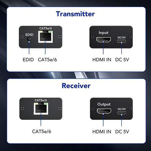 Syong S-EXT-HD-60MF HDMI Extender 60m Thru CAT6 Full Hd 1080P