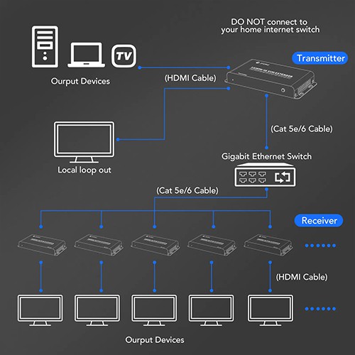 Syong S-EXT-HK-200MC HDMI Extender Kvm 200m Thru CAT6 4K (USB+AUX+IR)