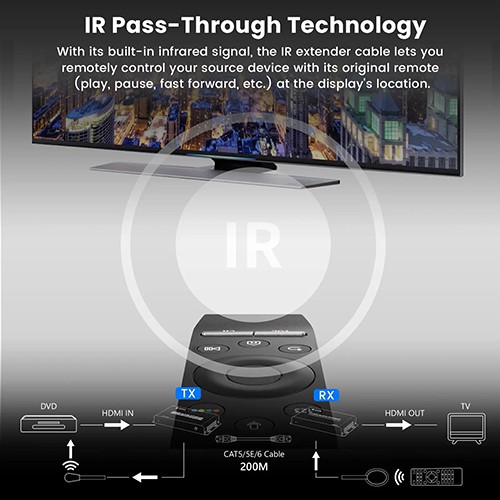 Syong S-EXT-HK-200MC موسع HDMI Kvm 200m من خلال CAT6 4K (USB+AUX+IR)