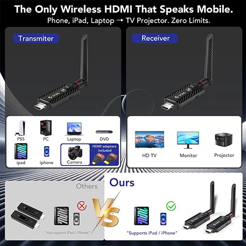 Syong S-EXT-HWL-200M Wireless HDMI Extender 200mtr