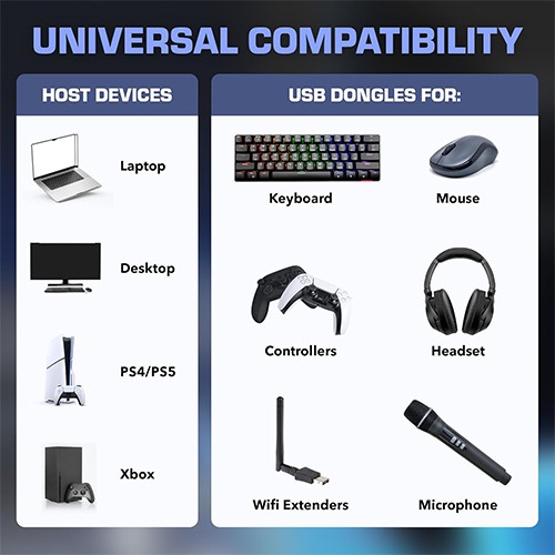 محول USB من Syong طراز S-HB-U-105B ذو 5 منافذ من النوع C، 3.0 PD