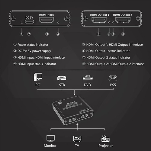 Syong S-SP-4K-102C 4K HDMI Splitter 1x2