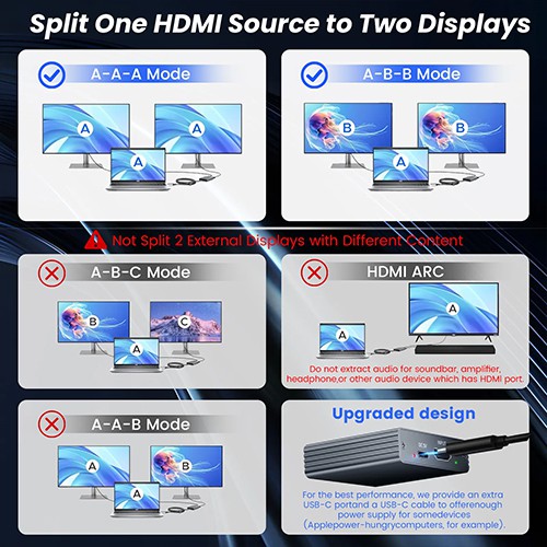 مقسم HDMI 4K من Syong طراز S-SP-4K-102C 1x2