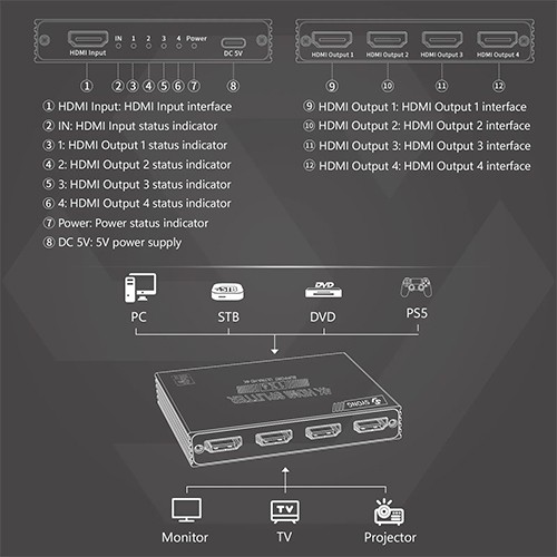 Syong S-SP-4K-104D  4K HDMI Splitter 1x4