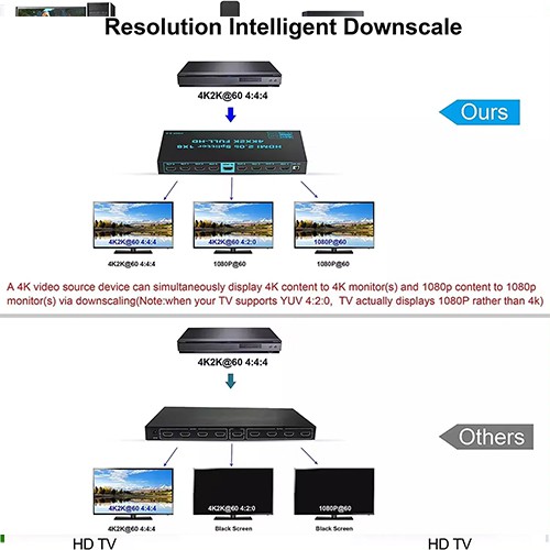 Syong S-SP-4K-108B 4K HDMI Splitter 1x8