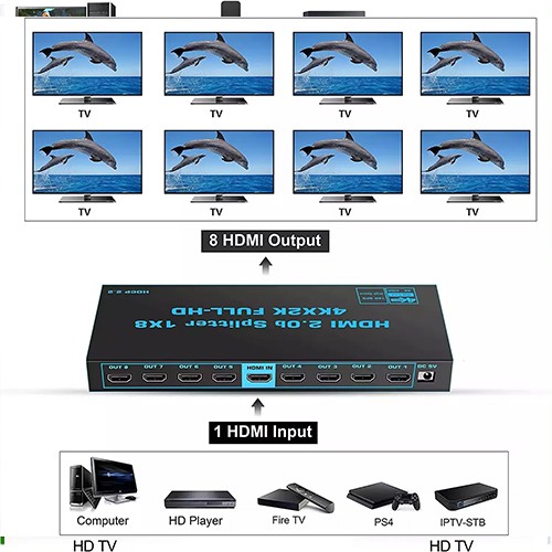 مقسم HDMI 4K من Syong طراز S-SP-4K-108B 1x8