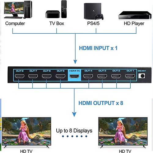 Syong S-SP-4K-108B 4K HDMI Splitter 1x8
