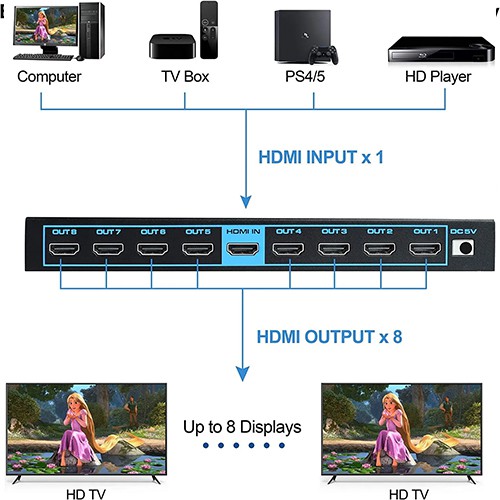 مقسم HDMI 4K من Syong طراز S-SP-4K-108B 1x8