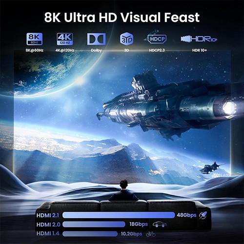 مقسم HDMI 8K من Syong طراز S-SP-8K-104 1x4