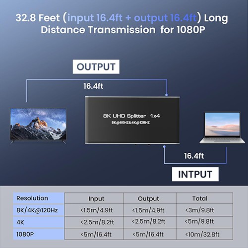 مقسم HDMI 8K من Syong طراز S-SP-8K-104 1x4