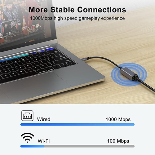 Syong S-HB-U-101A Type C To RJ45 Adapter 1000MBPS
