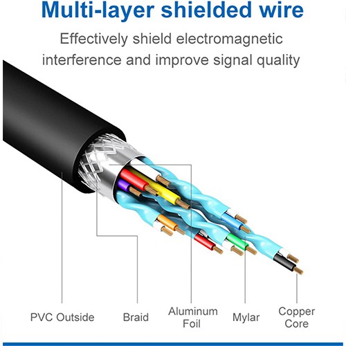 Syong S-AT-HV-A HDMI To VGA With Audio Out Adapter