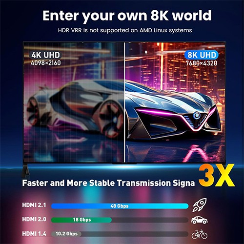 محول Syong S-AT-8K-HTC-0.25M من النوع C إلى HDMI بدقة 8K-60Hz و4K-120Hz