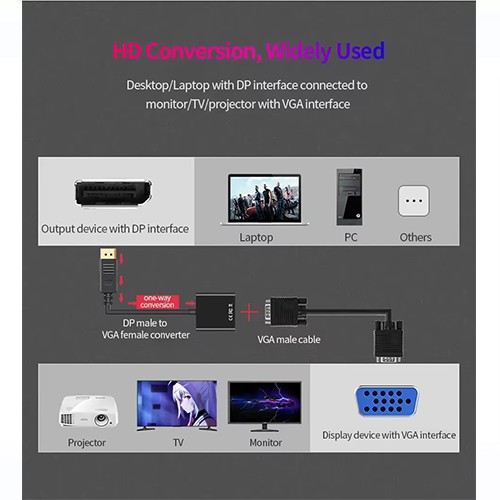 محول Syong S-AT-HD-DV-0.2M من منفذ العرض الرقمي إلى منفذ VGA بدقة 1080 بكسل ومعدل تحديث 60 هرتز