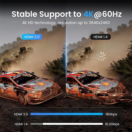 كابل HDMI من Syong UHD 2.0V 4K 60 هرتز