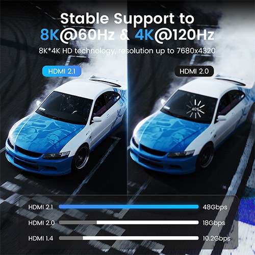 Syong HDMI Cable UHD 2.1V 8K 60Hz