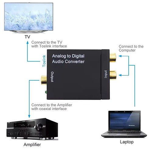 سيونج S-ADC-102 محول تناظري إلى رقمي