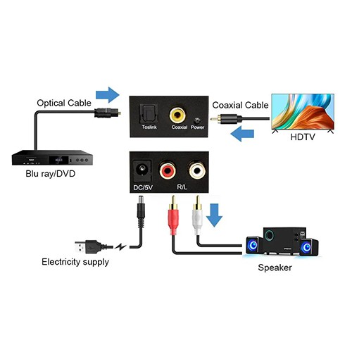 سيونج S-DAC-201 محول رقمي إلى تناظري