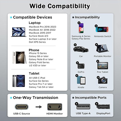 Syong Type-C To HDMI Cable 4K@60Hz