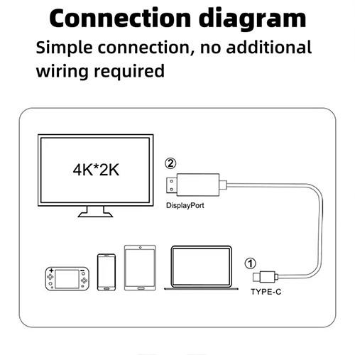 Syong Type-C To HDMI Cable 4K@60Hz