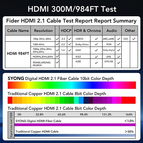 Syong Fiber Optical HDMI Cable AOC 2.1V 8K 60Hz