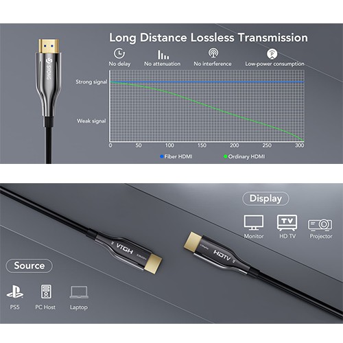 كابل HDMI من الألياف الضوئية من Syong AOC 2.1 فولت 8K 60 هرتز