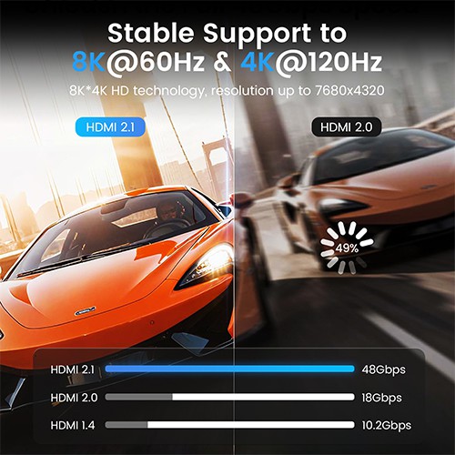 Syong Outdoor Armour HDMI Cable AOC 2.1V 8K 60Hz